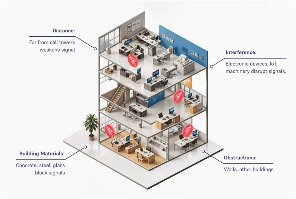 Single Network Host Neutral Host Networks (NHN) for Enterprise Cellular Coverage | Highway 9