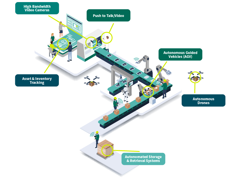 Image showing the Automation AI Industry in a factory setting.
