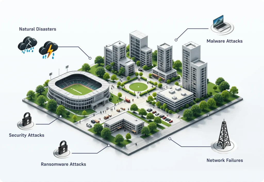Business Continuity with Priority Network Connectivity | Highway 9 ...