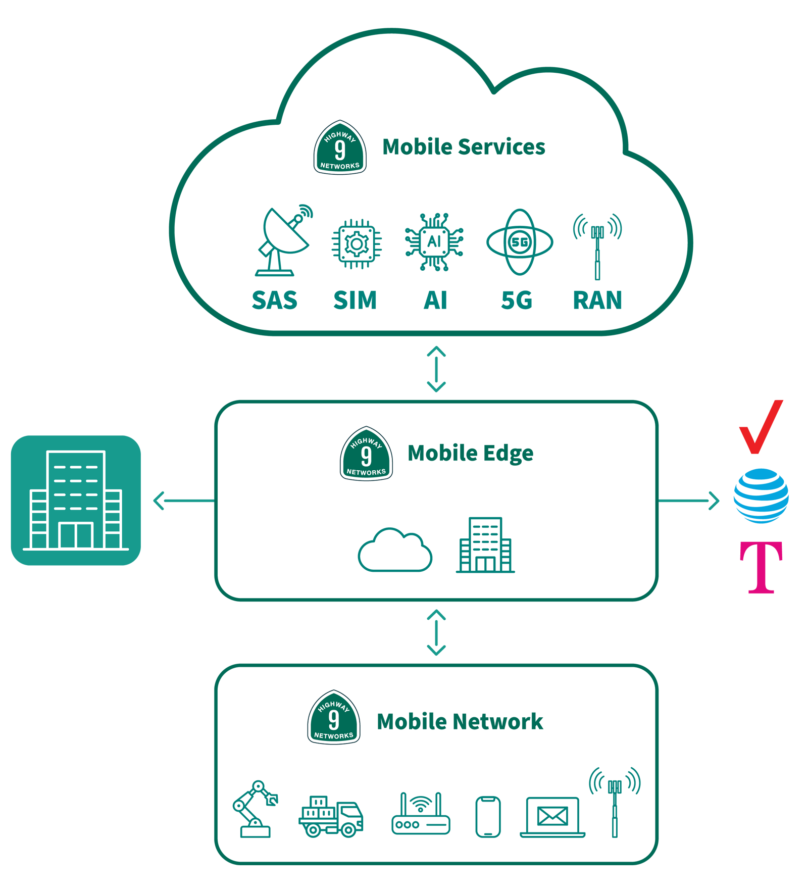 data center solutions